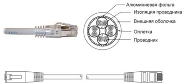 Патч-корд Premium Line FTP RJ45 2 м Gray