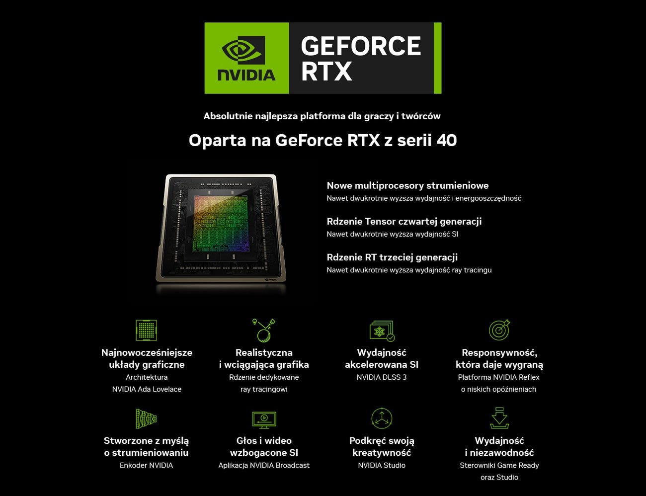 Серія GeForce RTX 40